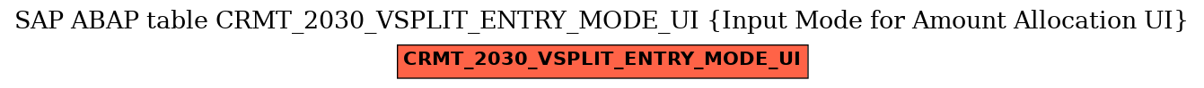E-R Diagram for table CRMT_2030_VSPLIT_ENTRY_MODE_UI (Input Mode for Amount Allocation UI)