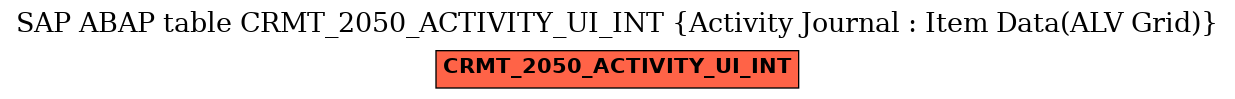 E-R Diagram for table CRMT_2050_ACTIVITY_UI_INT (Activity Journal : Item Data(ALV Grid))