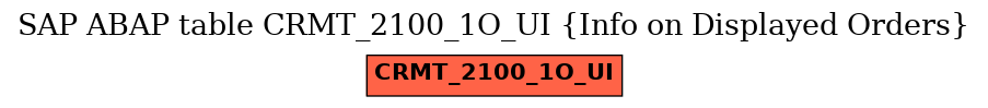 E-R Diagram for table CRMT_2100_1O_UI (Info on Displayed Orders)