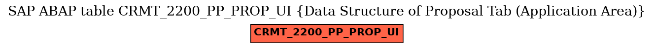 E-R Diagram for table CRMT_2200_PP_PROP_UI (Data Structure of Proposal Tab (Application Area))