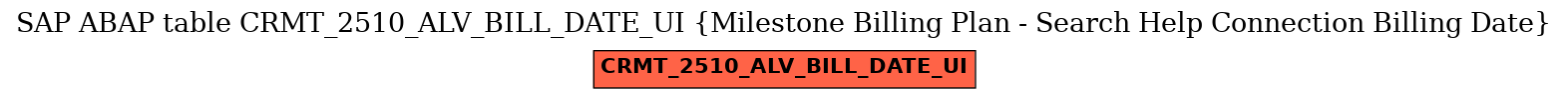 E-R Diagram for table CRMT_2510_ALV_BILL_DATE_UI (Milestone Billing Plan - Search Help Connection Billing Date)