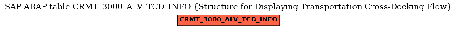 E-R Diagram for table CRMT_3000_ALV_TCD_INFO (Structure for Displaying Transportation Cross-Docking Flow)