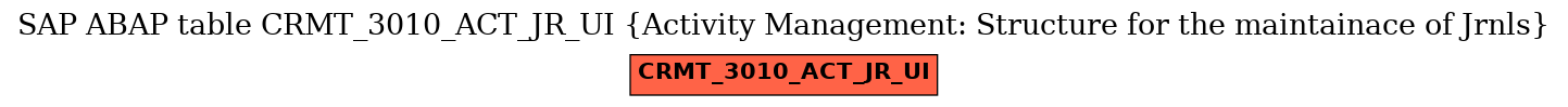 E-R Diagram for table CRMT_3010_ACT_JR_UI (Activity Management: Structure for the maintainace of Jrnls)