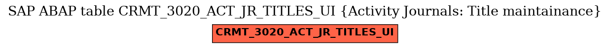 E-R Diagram for table CRMT_3020_ACT_JR_TITLES_UI (Activity Journals: Title maintainance)