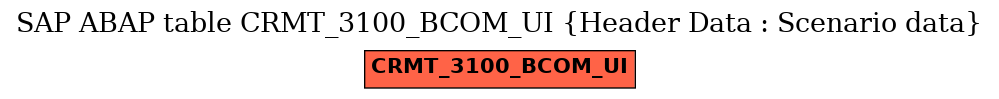 E-R Diagram for table CRMT_3100_BCOM_UI (Header Data : Scenario data)