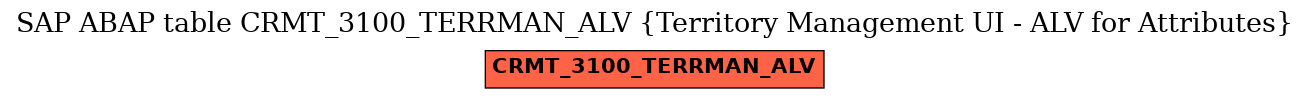 E-R Diagram for table CRMT_3100_TERRMAN_ALV (Territory Management UI - ALV for Attributes)