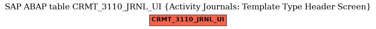 E-R Diagram for table CRMT_3110_JRNL_UI (Activity Journals: Template Type Header Screen)