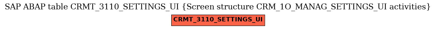 E-R Diagram for table CRMT_3110_SETTINGS_UI (Screen structure CRM_1O_MANAG_SETTINGS_UI activities)