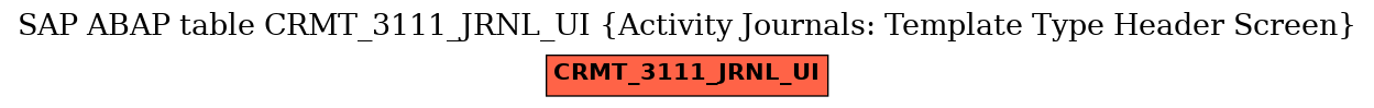 E-R Diagram for table CRMT_3111_JRNL_UI (Activity Journals: Template Type Header Screen)