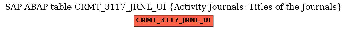 E-R Diagram for table CRMT_3117_JRNL_UI (Activity Journals: Titles of the Journals)