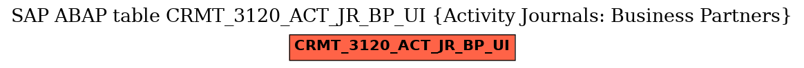 E-R Diagram for table CRMT_3120_ACT_JR_BP_UI (Activity Journals: Business Partners)