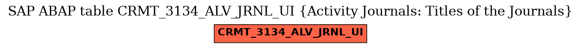 E-R Diagram for table CRMT_3134_ALV_JRNL_UI (Activity Journals: Titles of the Journals)