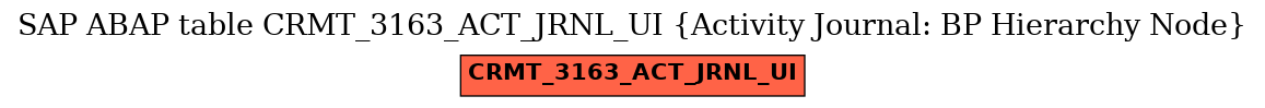 E-R Diagram for table CRMT_3163_ACT_JRNL_UI (Activity Journal: BP Hierarchy Node)