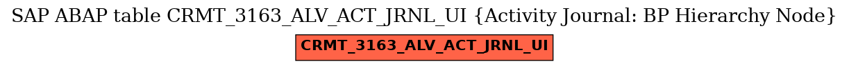 E-R Diagram for table CRMT_3163_ALV_ACT_JRNL_UI (Activity Journal: BP Hierarchy Node)