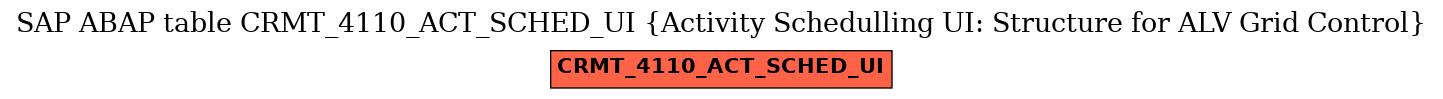 E-R Diagram for table CRMT_4110_ACT_SCHED_UI (Activity Schedulling UI: Structure for ALV Grid Control)