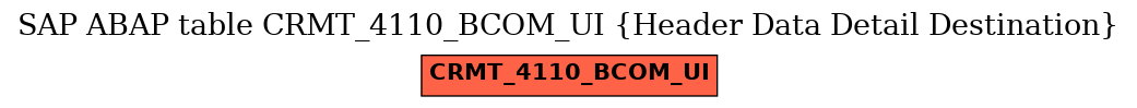 E-R Diagram for table CRMT_4110_BCOM_UI (Header Data Detail Destination)