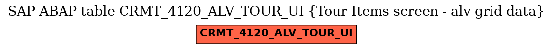 E-R Diagram for table CRMT_4120_ALV_TOUR_UI (Tour Items screen - alv grid data)