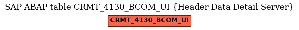 E-R Diagram for table CRMT_4130_BCOM_UI (Header Data Detail Server)