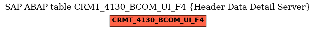 E-R Diagram for table CRMT_4130_BCOM_UI_F4 (Header Data Detail Server)