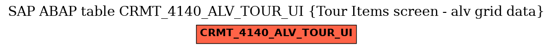 E-R Diagram for table CRMT_4140_ALV_TOUR_UI (Tour Items screen - alv grid data)