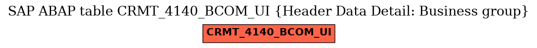E-R Diagram for table CRMT_4140_BCOM_UI (Header Data Detail: Business group)