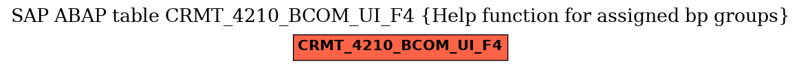 E-R Diagram for table CRMT_4210_BCOM_UI_F4 (Help function for assigned bp groups)