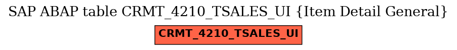 E-R Diagram for table CRMT_4210_TSALES_UI (Item Detail General)