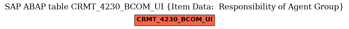 E-R Diagram for table CRMT_4230_BCOM_UI (Item Data:  Responsibility of Agent Group)