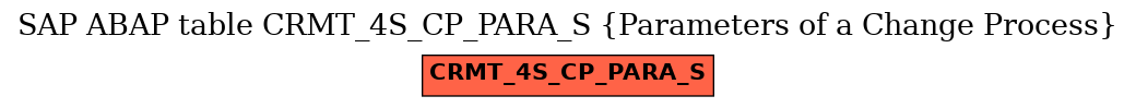 E-R Diagram for table CRMT_4S_CP_PARA_S (Parameters of a Change Process)