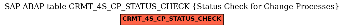 E-R Diagram for table CRMT_4S_CP_STATUS_CHECK (Status Check for Change Processes)