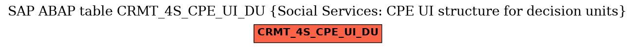 E-R Diagram for table CRMT_4S_CPE_UI_DU (Social Services: CPE UI structure for decision units)