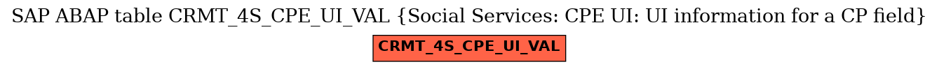 E-R Diagram for table CRMT_4S_CPE_UI_VAL (Social Services: CPE UI: UI information for a CP field)