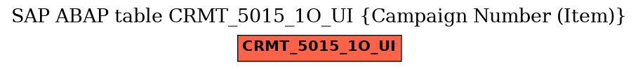 E-R Diagram for table CRMT_5015_1O_UI (Campaign Number (Item))