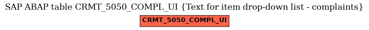 E-R Diagram for table CRMT_5050_COMPL_UI (Text for item drop-down list - complaints)