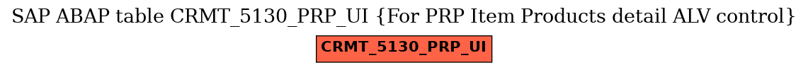E-R Diagram for table CRMT_5130_PRP_UI (For PRP Item Products detail ALV control)