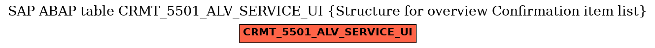 E-R Diagram for table CRMT_5501_ALV_SERVICE_UI (Structure for overview Confirmation item list)