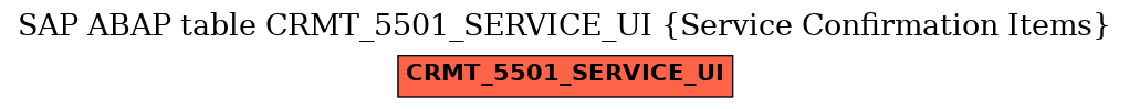 E-R Diagram for table CRMT_5501_SERVICE_UI (Service Confirmation Items)