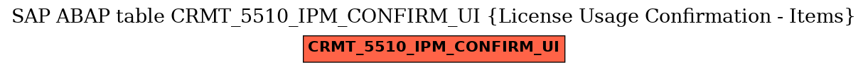 E-R Diagram for table CRMT_5510_IPM_CONFIRM_UI (License Usage Confirmation - Items)