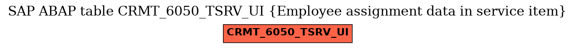 E-R Diagram for table CRMT_6050_TSRV_UI (Employee assignment data in service item)