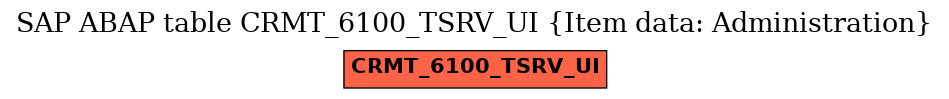 E-R Diagram for table CRMT_6100_TSRV_UI (Item data: Administration)
