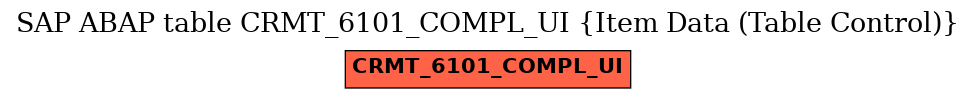 E-R Diagram for table CRMT_6101_COMPL_UI (Item Data (Table Control))