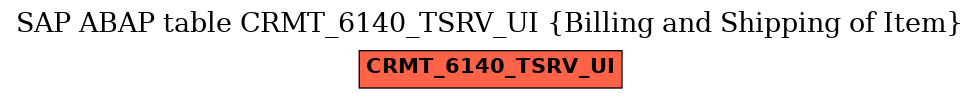 E-R Diagram for table CRMT_6140_TSRV_UI (Billing and Shipping of Item)