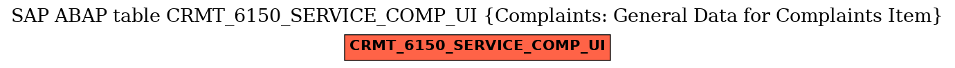 E-R Diagram for table CRMT_6150_SERVICE_COMP_UI (Complaints: General Data for Complaints Item)