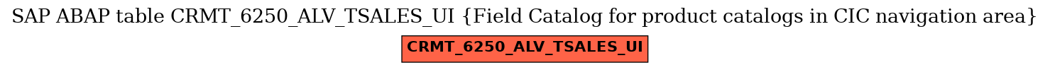 E-R Diagram for table CRMT_6250_ALV_TSALES_UI (Field Catalog for product catalogs in CIC navigation area)
