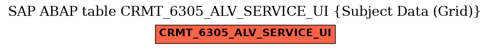 E-R Diagram for table CRMT_6305_ALV_SERVICE_UI (Subject Data (Grid))