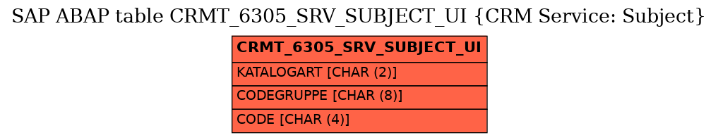 E-R Diagram for table CRMT_6305_SRV_SUBJECT_UI (CRM Service: Subject)