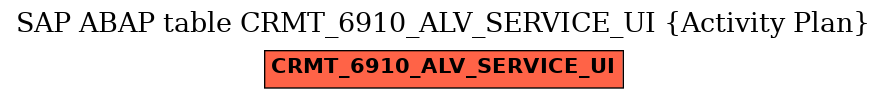 E-R Diagram for table CRMT_6910_ALV_SERVICE_UI (Activity Plan)