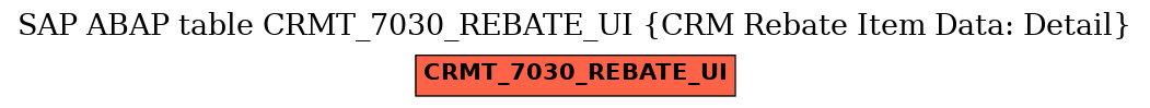 E-R Diagram for table CRMT_7030_REBATE_UI (CRM Rebate Item Data: Detail)