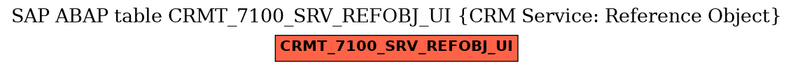 E-R Diagram for table CRMT_7100_SRV_REFOBJ_UI (CRM Service: Reference Object)