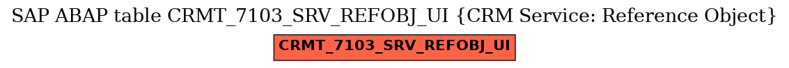 E-R Diagram for table CRMT_7103_SRV_REFOBJ_UI (CRM Service: Reference Object)